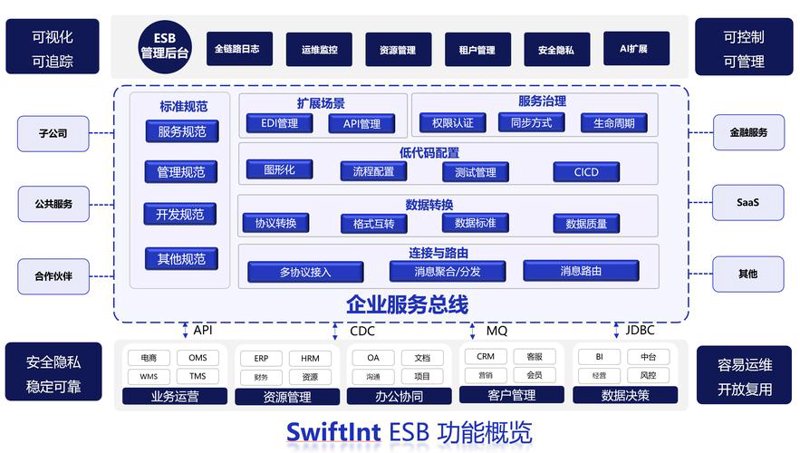 软件开发选购指南：打造属于您的数字梦想