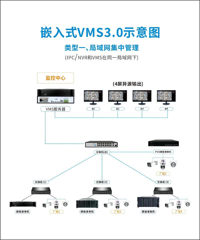 嵌入式系统在智能家居中的应用与技巧